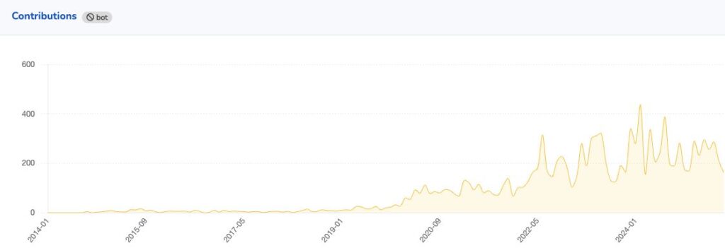 47e88e7385430fc8078e022ce95bdee6 MD5