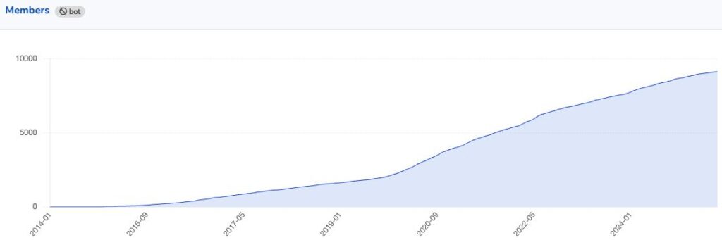 a25d0b69dab590646b2c2c8a9bda40ad MD5