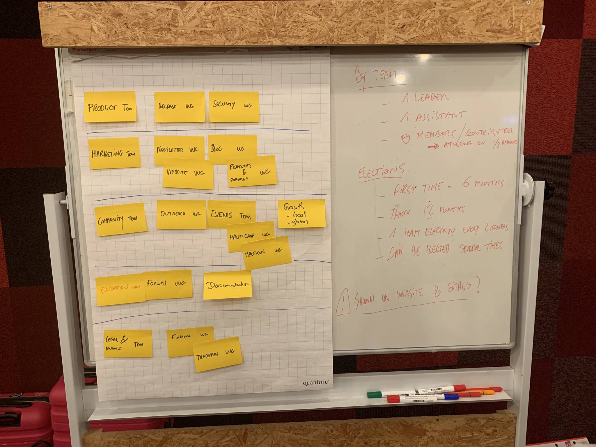 Photo of a whiteboard with sticky notes on it showing the formation of Mautic's first teams.