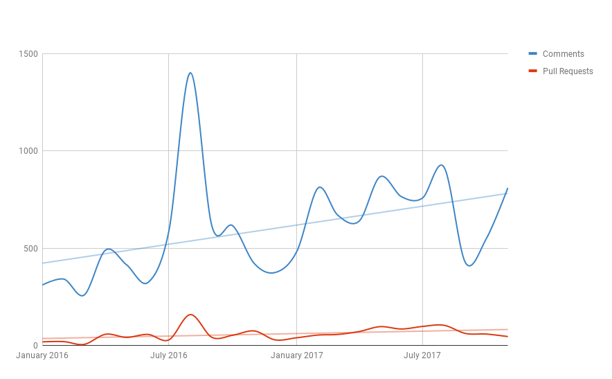 2016_2017_pull_requests_comments 2016_2017_pull_requests_comments