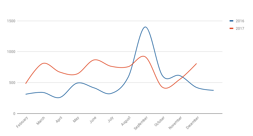 2016_vs_2017_comments 2016_vs_2017_comments