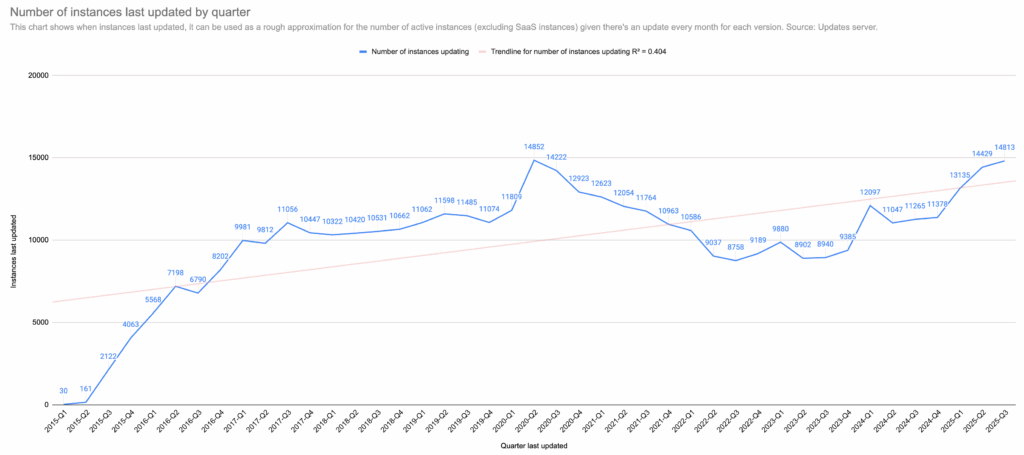all instances updating aug 25