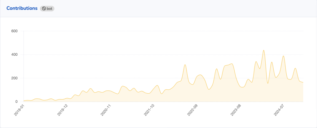 contributions to dec 24