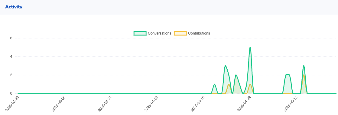 screenshot of activity